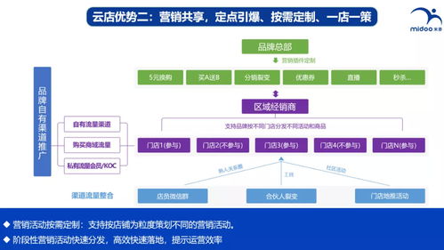 從線上到線下 互聯(lián)網(wǎng)美妝品牌如何借力數(shù)字化營(yíng)銷觸達(dá)更廣泛的消費(fèi)群體